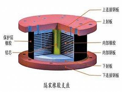 清江浦通过构建力学模型来研究摩擦摆隔震支座隔震性能