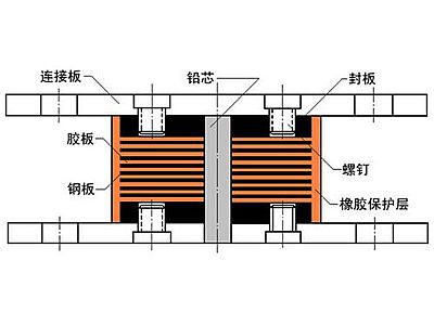 清江浦抗震支座施工-普通板式橡胶支座厂家